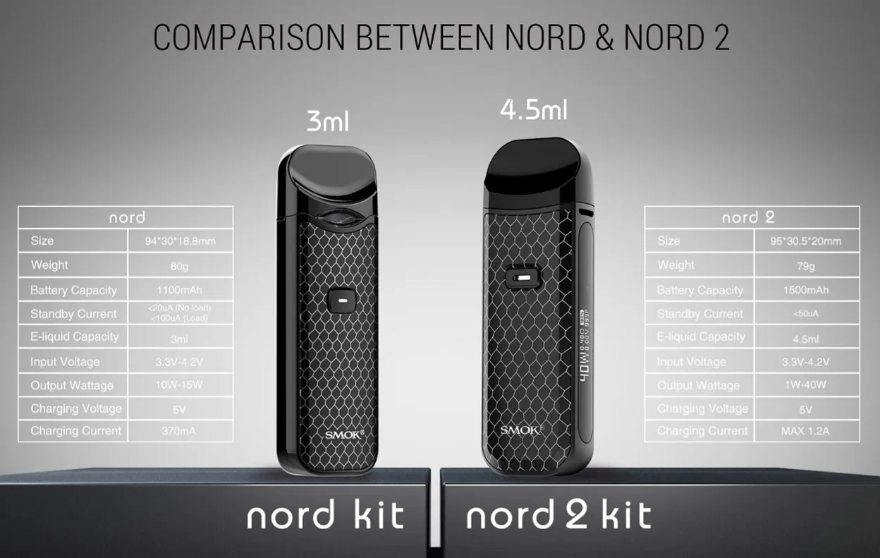SMOK Nord 2 Pod System Kit 1500mAh 4.5ml 2