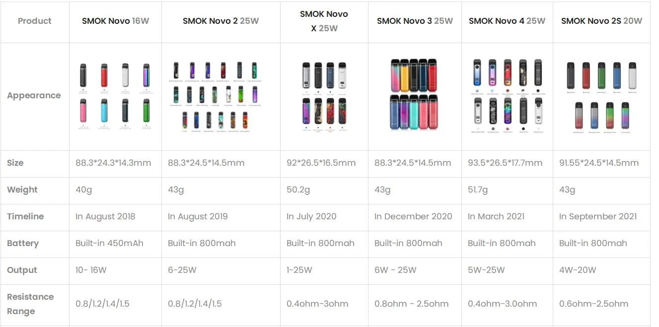 SMOK Novo 3 Pod Starter Kit 800mAh 2ml 7