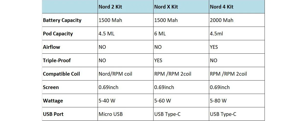 SMOK Nord 4 80W Pod System Kit 2000mAh 4.5ml 1