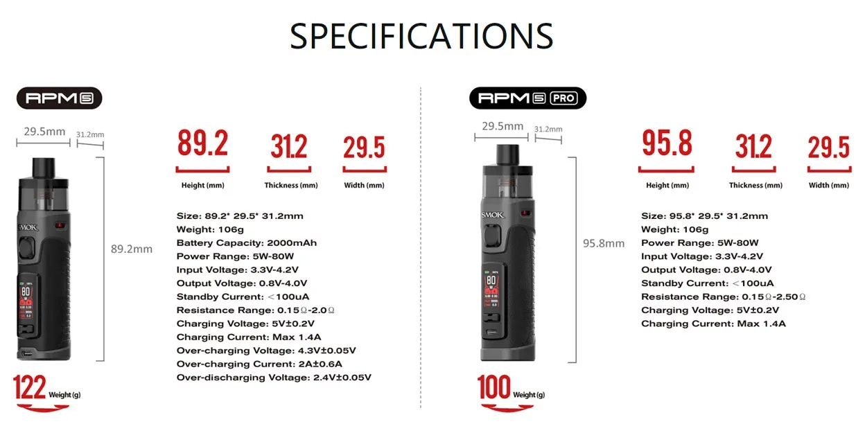 Smok RPM 5 80W Pod System Kit 2000mAh 6.5ml 8