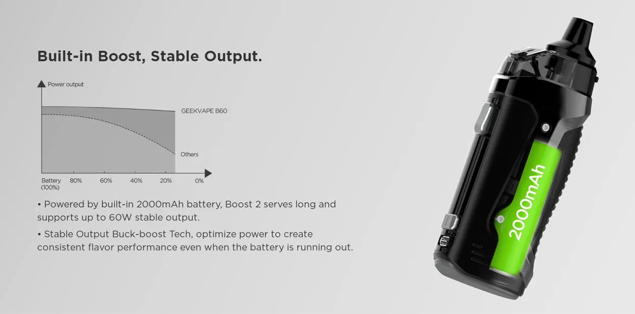 Geekvape B60 (Aegis Boost 2) Pod System Kit 2000mAh 5ml 5