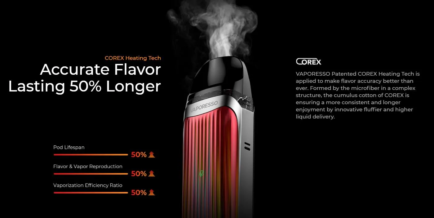 Vaporesso LUXE QS Pod System Kit 1000mAh 2ml 2