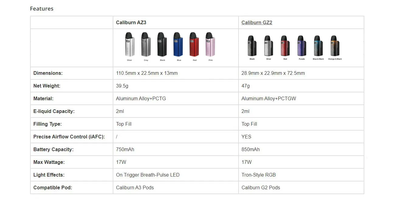 Uwell Caliburn AZ3 Pod System Kit 750mAh 2ml 1