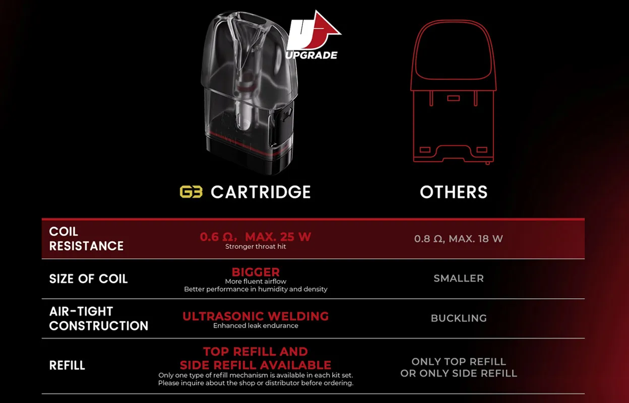 Uwell Caliburn G3 Pod System Kit 900mAh 2.5ml / 2ml 7