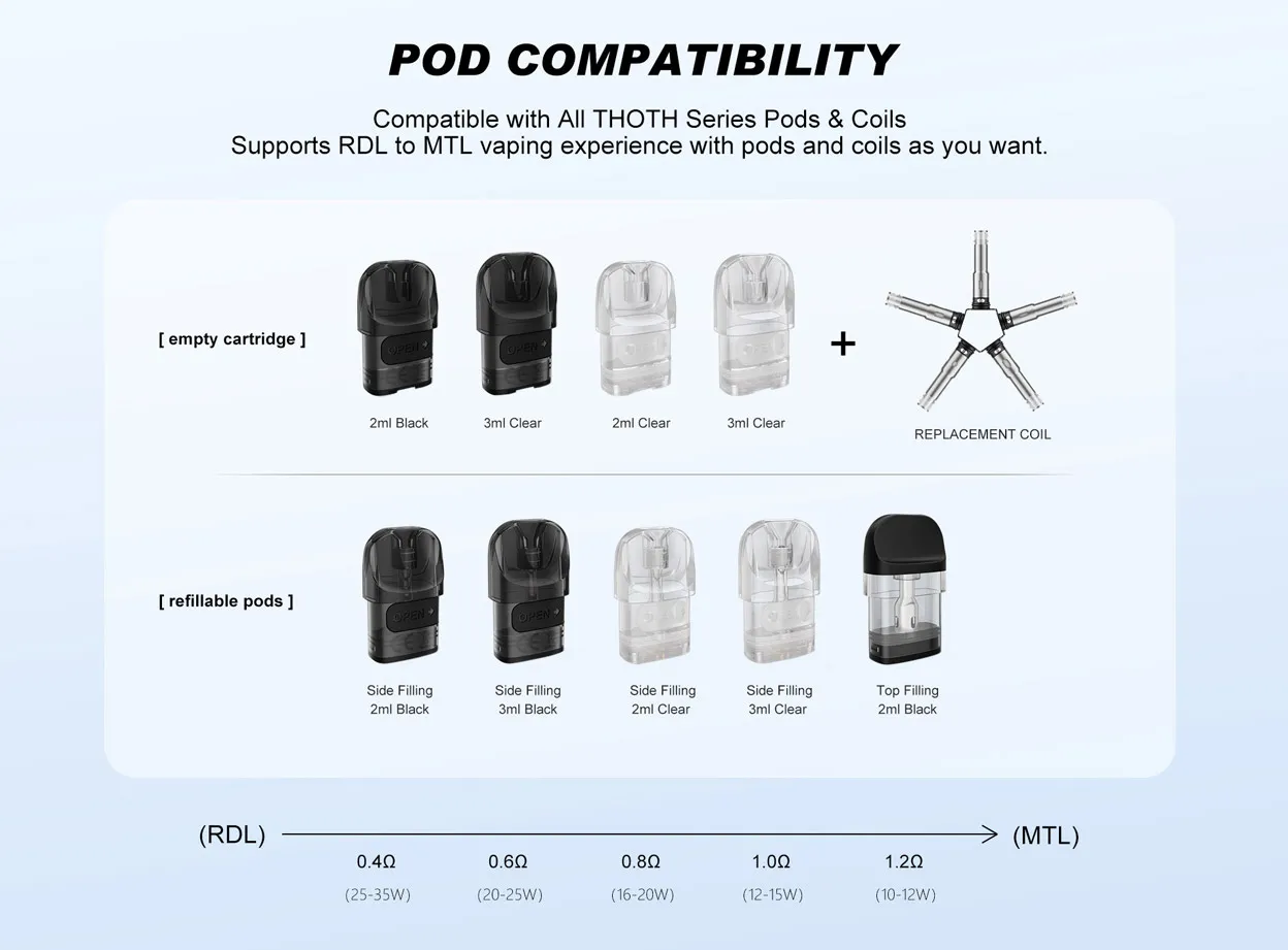 Kumiho THOTH G Pod System Kit 900mAh 2ml 6