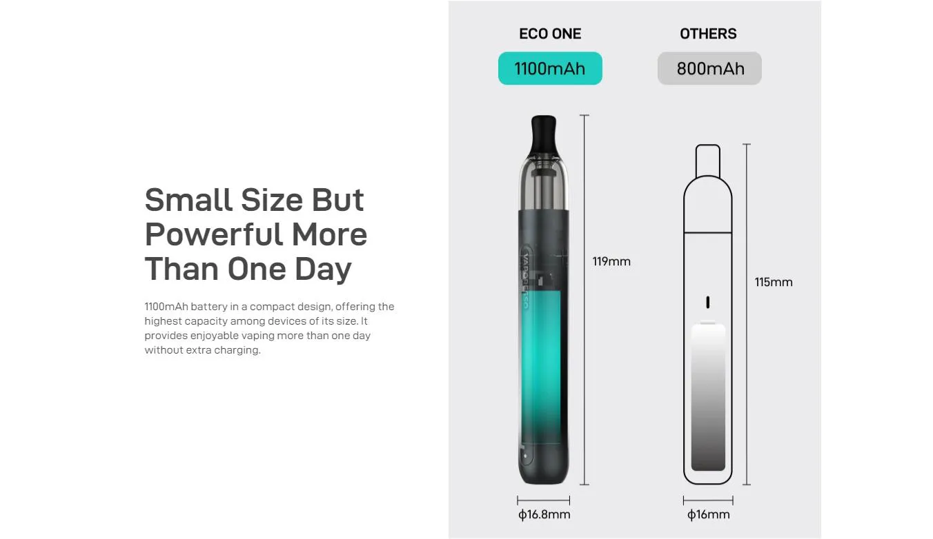 Vaporesso Eco One Pod System Kit 1100mAh 2ml 6