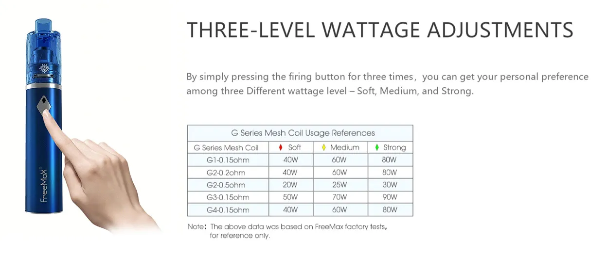 Freemax Gemm 80W Starter Kit 2900mAh 5ml 6