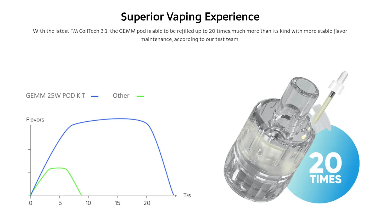 FreeMax Gemm 25W Pod Mod Kit 1300mAh 2ml 9