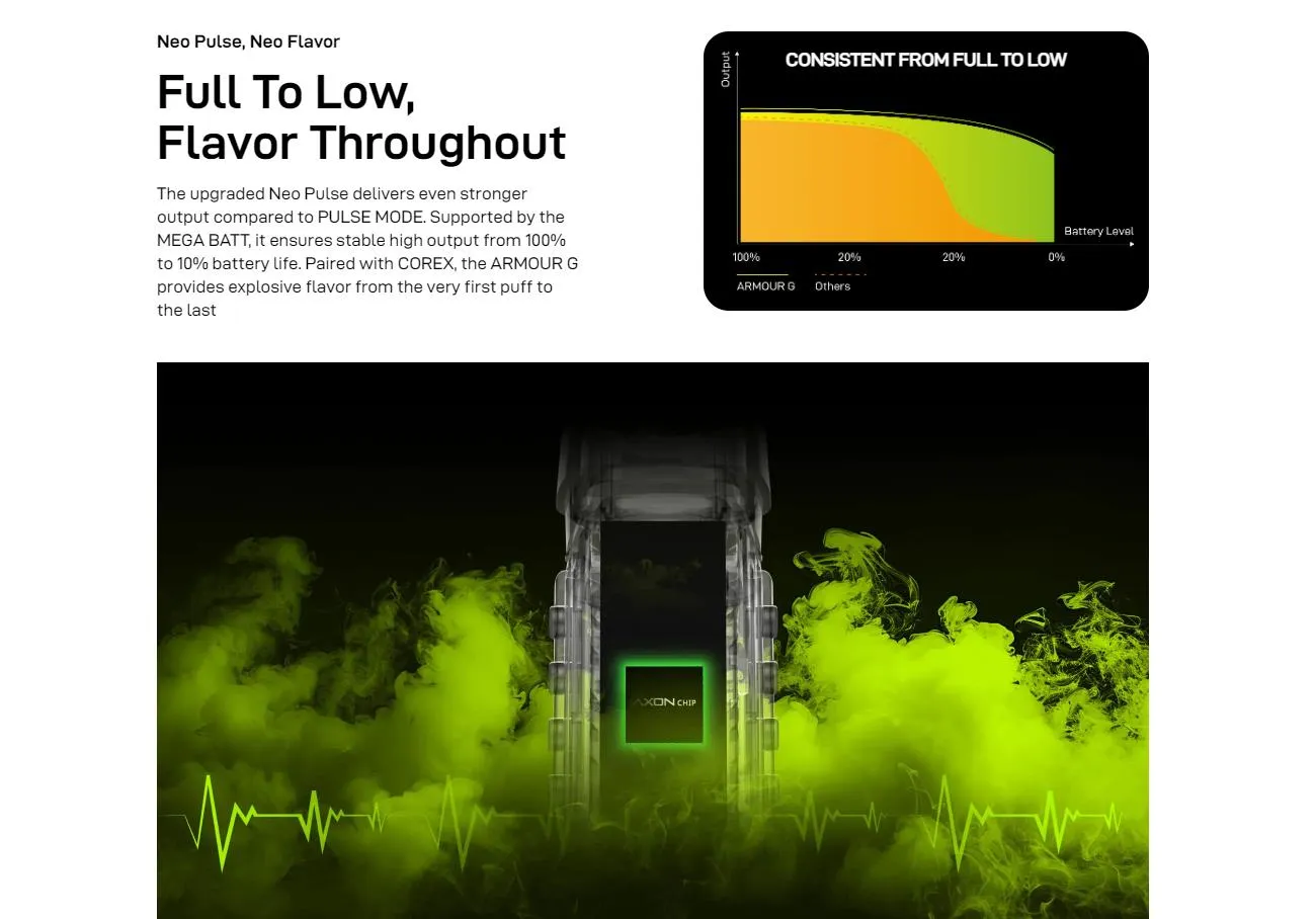 Vaporesso Armour G Pod Mod Kit 3000mAh (Max 80W) 5ml 7