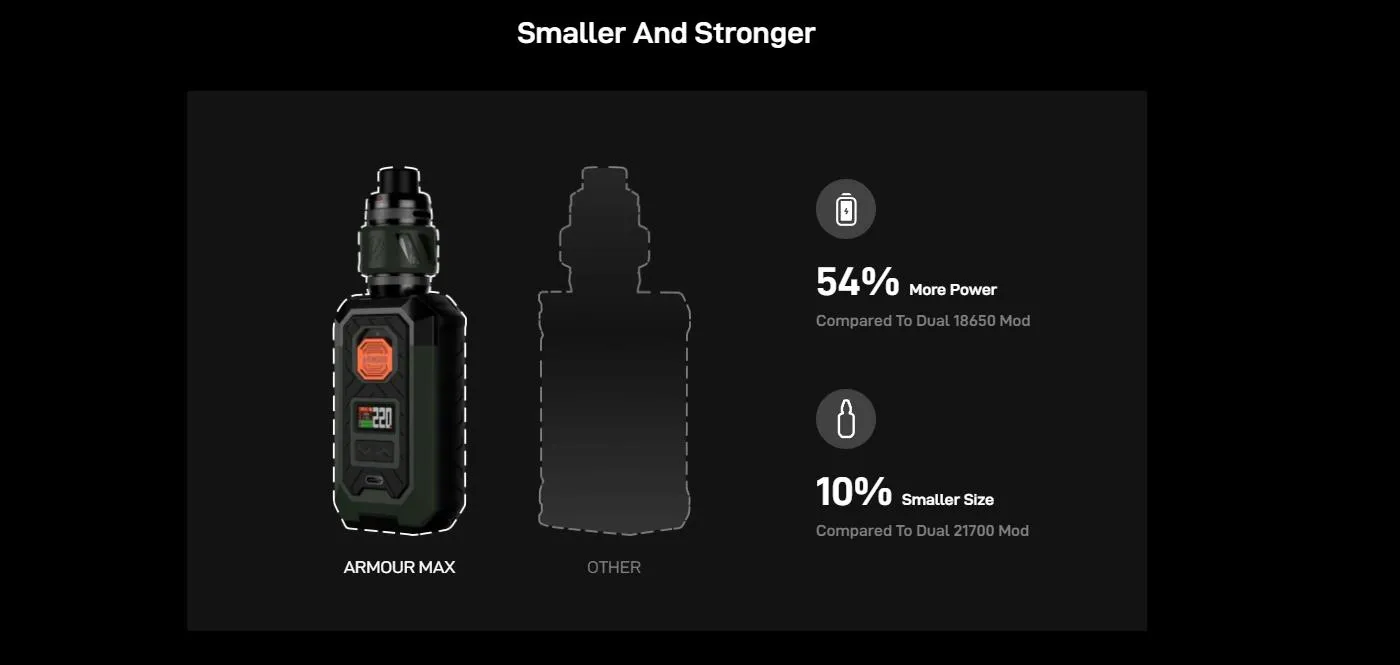 Vaporesso Armour S 100W Mod Kit with iTank T Atomizer 6ml 7