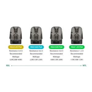Eleaf iVeni Pod Cartridge 2ml(4pcs/pack) 1