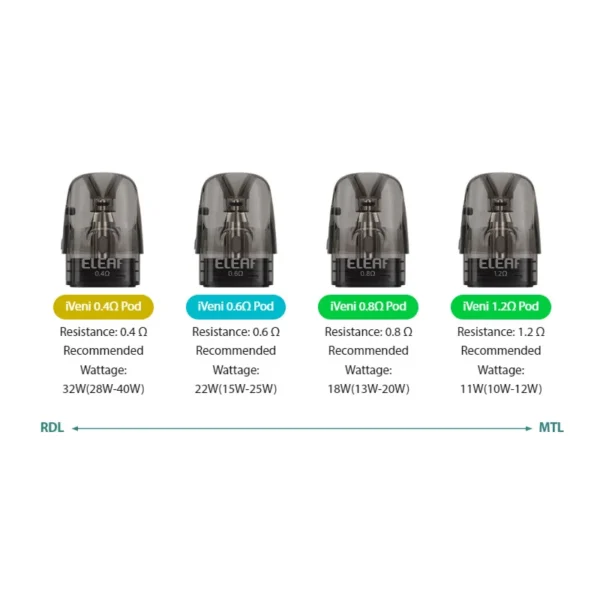 Eleaf iVeni Pod Cartridge 2ml(4pcs/pack) - 画像 (2)