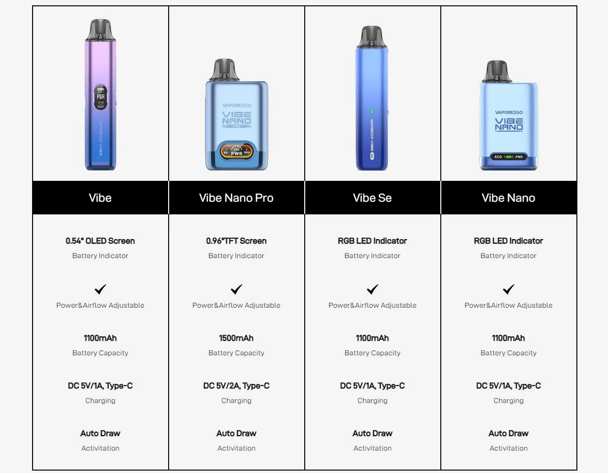 Vaporesso Vibe SE Pod System 1100mAh 4.5ml 2