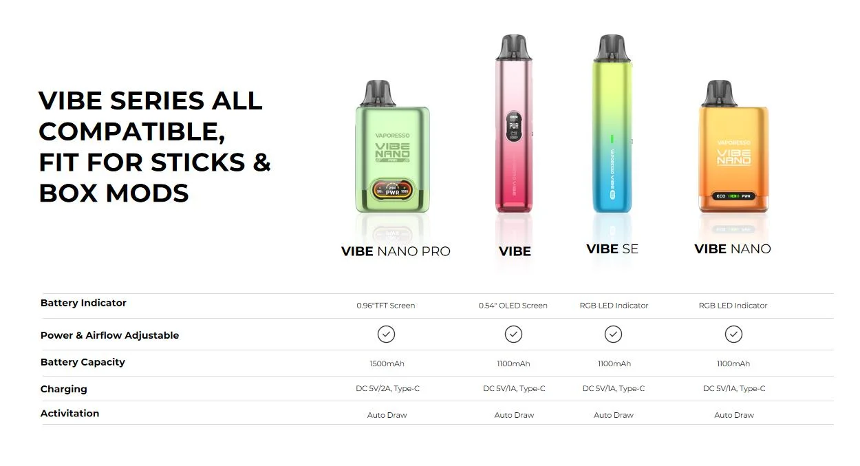 Vaporesso Vibe Nano Pod System 1100mAh 4.5ml 9