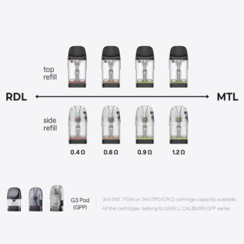 Uwell Upgraded Caliburn GPP Cartridge for Caliburn G4/G4 Mini Pod, Caliburn G3/GK3/G3/ECO/GK3 TENET/G3 Lite/G3 Lite KoKo/G3 Pro/G3 Pro KoKo Kit 3ml (3pcs/pack)