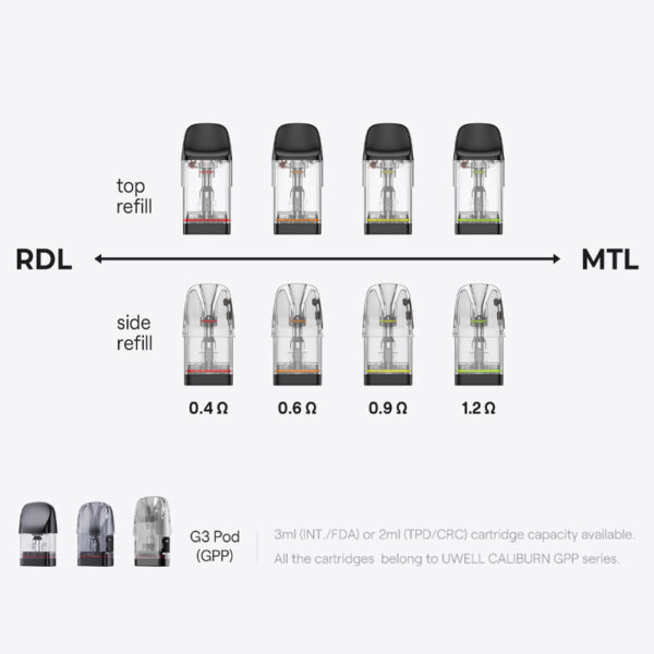 Uwell Upgraded Caliburn GPP Cartridge for Caliburn G4/G4 Mini Pod, Caliburn G3/GK3/G3/ECO/GK3 TENET/G3 Lite/G3 Lite KoKo/G3 Pro/G3 Pro KoKo Kit 3ml (3pcs/pack) - Image 2