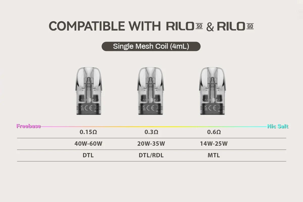 Vandy Vape Rilo SO Pod Mod Kit 4ml 11