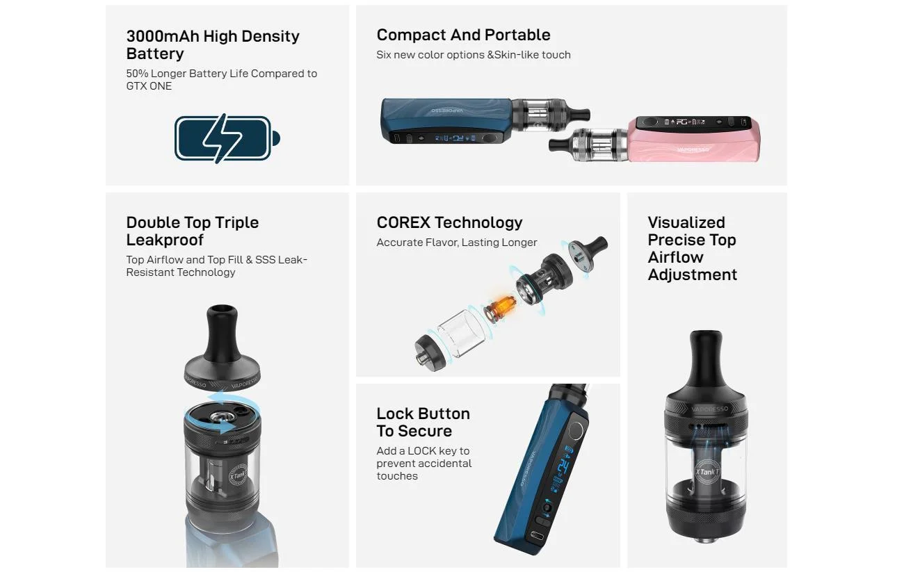 Vaporesso GTX One Pro Mod Kit with XTank T Atomizer 3000mAh 40W 3ml 4