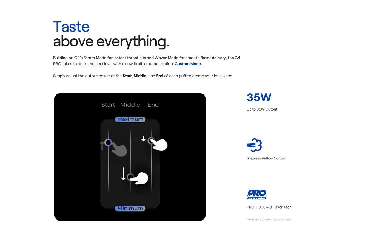 Uwell Caliburn G4 Pro Pod System Kit 1800mAh 3ml (35W) 6